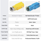 All-Metal TT Encoder Motor, 12PPR Hall Encoder, High Torque 1:90 Gearbox, Metal Shaft DC Geared Motor, DC 3-12V Gearbox Motor