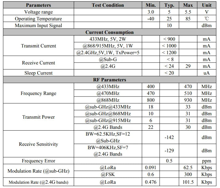 G-NiceRF | 2PCS LoRa1121F33-2G4 High-Power 2W  Wireless Communication Module LR1121 Chip