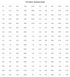 25/170/400 Kinds 2512 2010 1210 1206 0805 0201 0402 0603 Resistors 1% SMD SMT Chip Resistor 5% Assortment Kit 0R-10M Sample Book