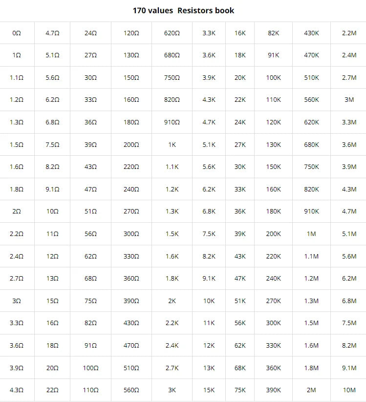 25/170/400 Kinds 2512 2010 1210 1206 0805 0201 0402 0603 Resistors 1% SMD SMT Chip Resistor 5% Assortment Kit 0R-10M Sample Book