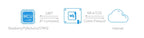Waveshare NB-IoT / eMTC / EDGE / GPRS / GNSS HAT Based On SIM7000E for Raspberry Pi for Europe Africa Australia Southeast Asia