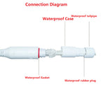 1 to 2 RJ45 Ethernet Splitter Adapter 2 Pack Waterproof Network Connector for Cat5 Cat6 Cable LAN Dual Port Share Internet