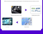 STM32 Development Board STM32F103 Development Board F103RCT6 Microcontroller ARM Embedded Development Board