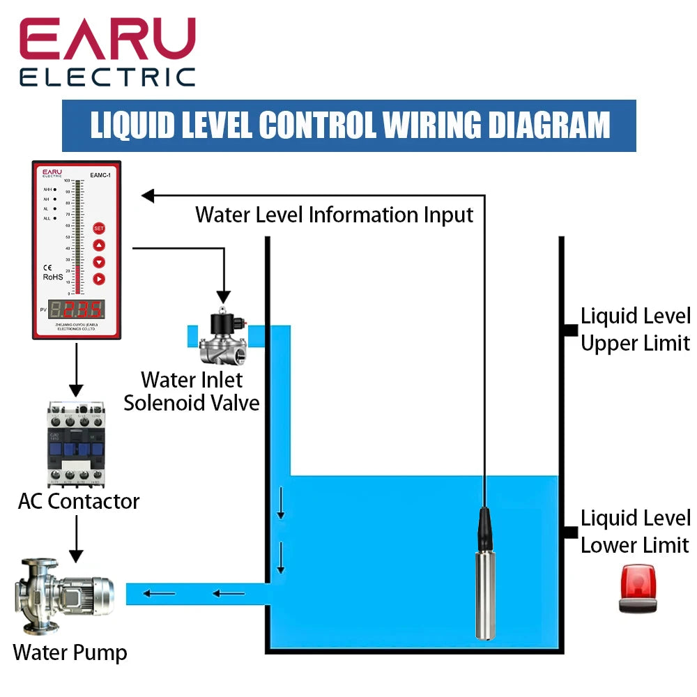 EARU Intelligent Controller 4-20mA 0-10V 0-5V Input With 4 Ways Relay Water Oil Liquid Level Temperature Pressure Transmitter