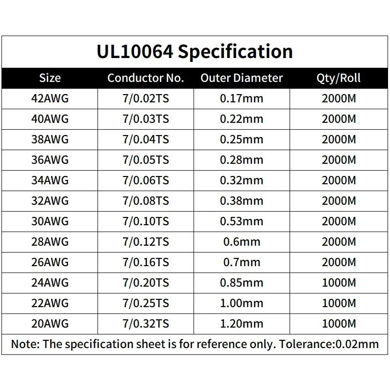 26-40AWG UL10064 PTFE High Temperature Wire Ultra Fine Micro Cable Plastic Solder High Conductivity Copper Cable 10M/20M/50M