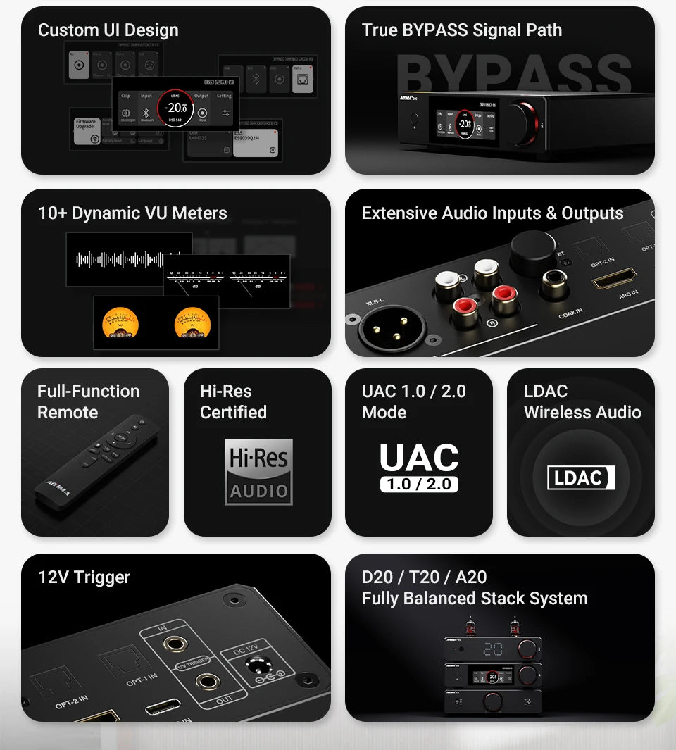 AIYIMA D20 HiFi DAC Decoder AK4493SEQ ES9039Q2M XMOS XU316 USB DSD512 Bluetooth 5.1 LDAC RCA XLR Audio Converter VU Meter