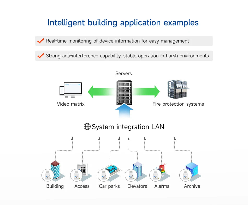 LoRa Module USB Interface 230/400/900MHz E22-230/400/900T22U 22dBm With Antenna RSSI LBT 5KM DIP Module CDSENT