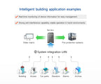 LoRa Module USB Interface 230/400/900MHz E22-230/400/900T22U 22dBm With Antenna RSSI LBT 5KM DIP Module CDSENT