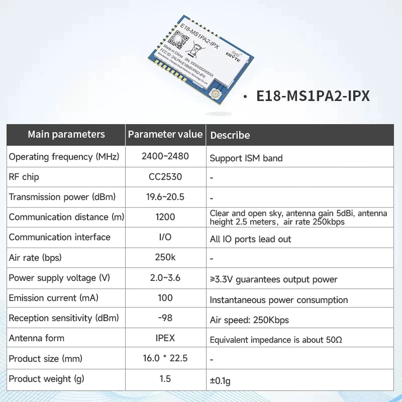 CC2530 ZigBee 2.4GHz SPI Wireless Module 4dBm COJXU E18-MS1-PCB PCB Antenna Data Zigbee Wireless Transmitter Receiver Module