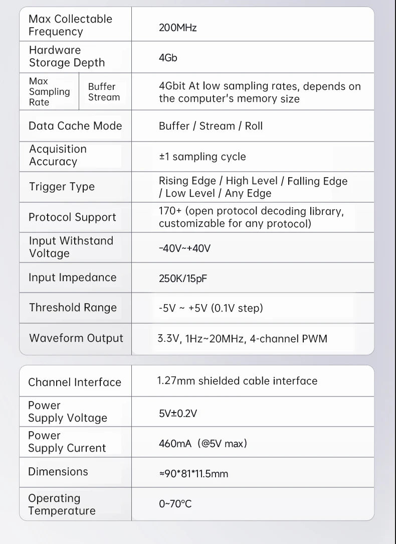 FNIRSI DLA‑16/32 Plus High‑Speed Logic Analyzer 1GHz Sampling 16/32CH USB3.0 4Gbit Stream Buffer 120+ Protocol Decoder Embedded
