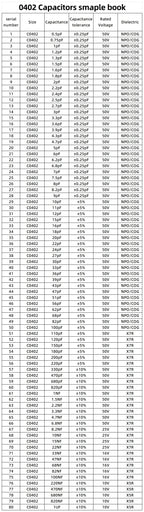 0201 0402 0603 0805 1206 SMD Ceramic capacitor assortment kit 51~92Values each 25pcs 50pcs capacitor sample book 10pF 100nF 10uF