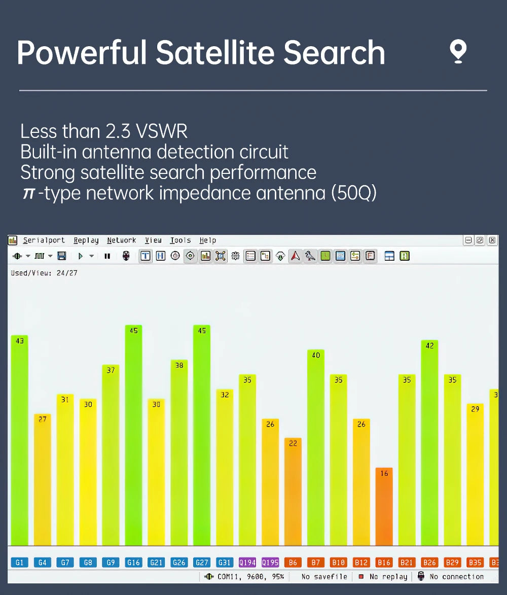 WITMOTION UM982 GNSS Receiver RTK Module ZED-F9P UM980 Sensor GPS BDS GLONASS /Galileo For High Accuracy Drones Positioning