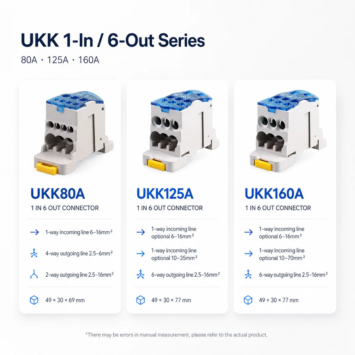 Power Distribution Block UKK250A UKK400A UKK500A 1 In 11 Out Single Pole DIN Rail Electrical Cable Connector Wire Terminal