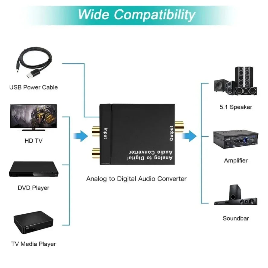 Analog To Digital ADC Audio Converter Optical Coax RCA Toslink Audio Sound Adapter SPDIF Adaptor for Apple TV for Xbox 360 DVD