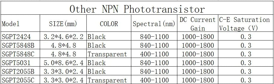 20 PCS, 5mm NPN Phototransistor, SGPT524C, Photosensor, Photosensitive Receiving Transistor