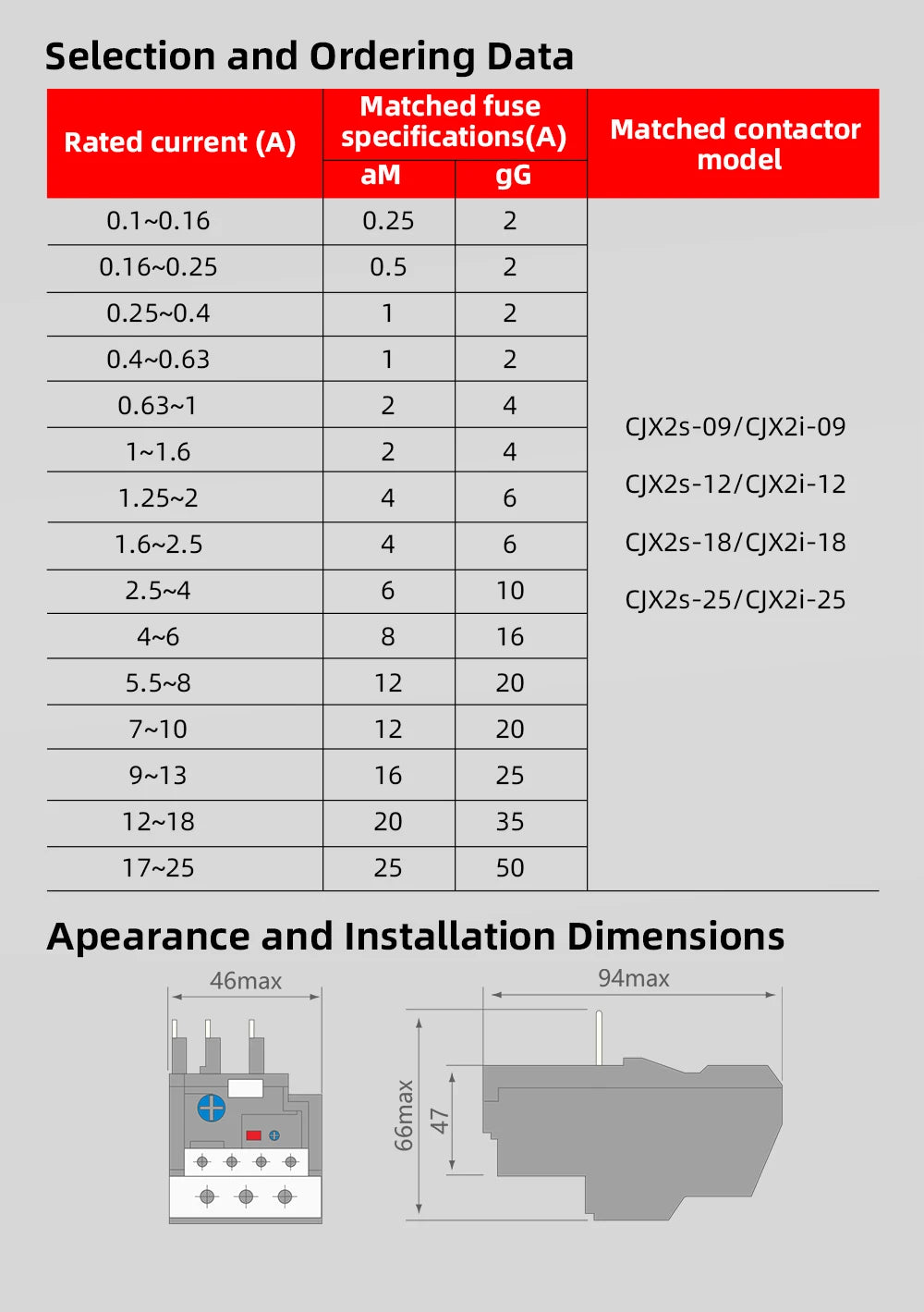 CNC Thermal Relay 50/60Hz 1.6A 2.5A 4A 6A 8A 10A 13A 18A 25A Adjustable Thermal Overload Relay