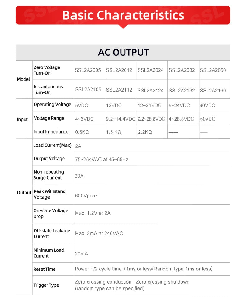 ENMG Ultra-compact Low-Profile Solid State Relay 5V12V24V PLC Interface Type SSL6D6132 DC Control DC AC 6A 2A One Normally Open
