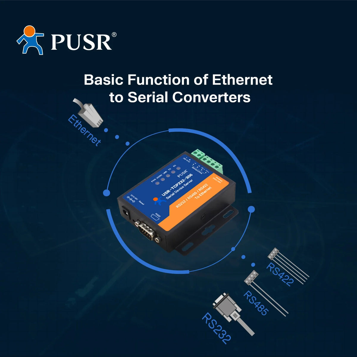 RS232 RS485 RS422 to Ethernet  Converter Serial Device Server SerialTCP/IP Modbus RTU to IoT Gateway Data PSUR USR-TCP232-306