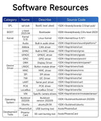 T536 Core Board Multi-core Heterogeneous Quad-core A55 CDSENET ECK33 ARM NPU RISC-VLGA Single-board Computer Industrial Grade