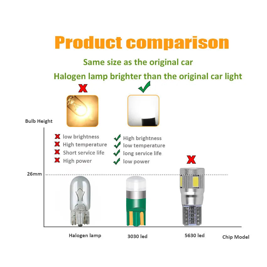 4 Pcs Super Bright 3030 SMD T10 LED W5W Car Dome Light Auto Clearance Reading Lamp 12 Vehicle Door Bulb Accessories White 6000K