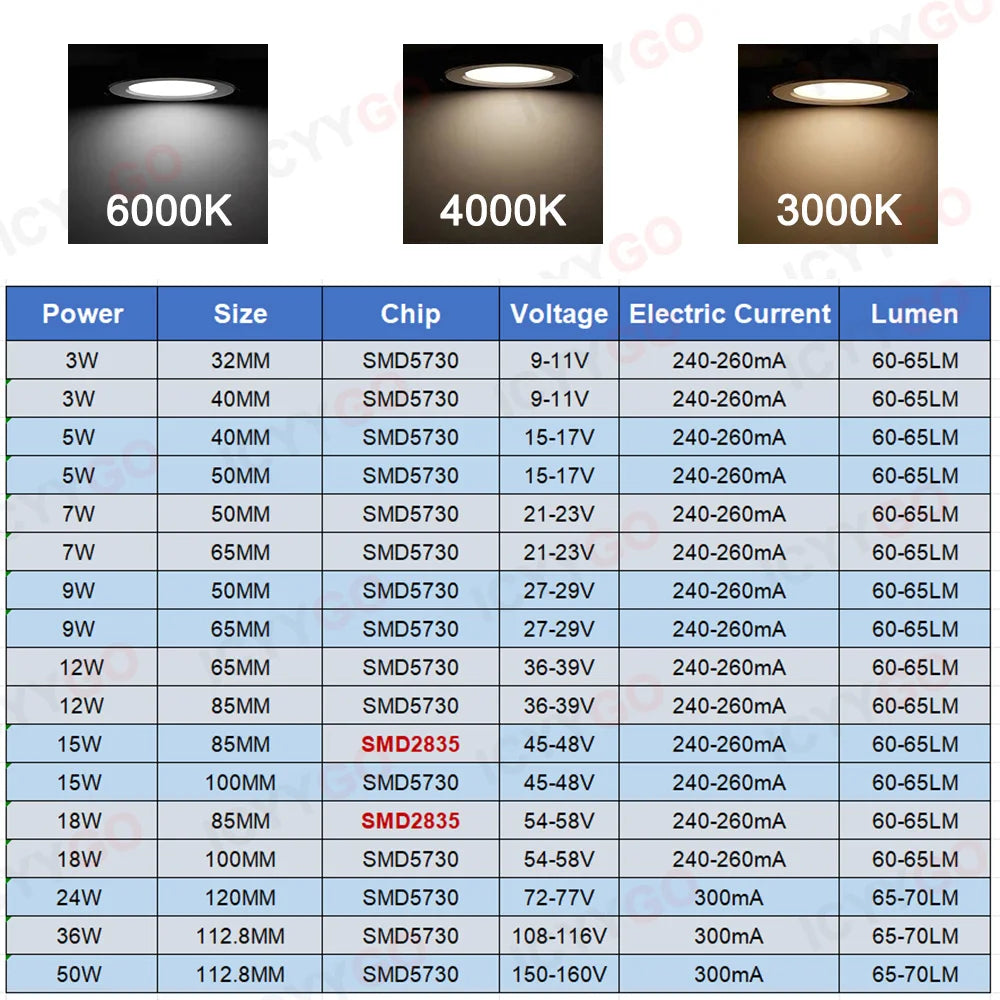 1PCS LED Light Source Round Light Panel 3W 5W 9W 15W 18W 24W 36W 50W SMD5730 DIY Light Bulb Modification Light Panel Accessories