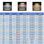 1PCS LED Light Source Round Light Panel 3W 5W 9W 15W 18W 24W 36W 50W SMD5730 DIY Light Bulb Modification Light Panel Accessories