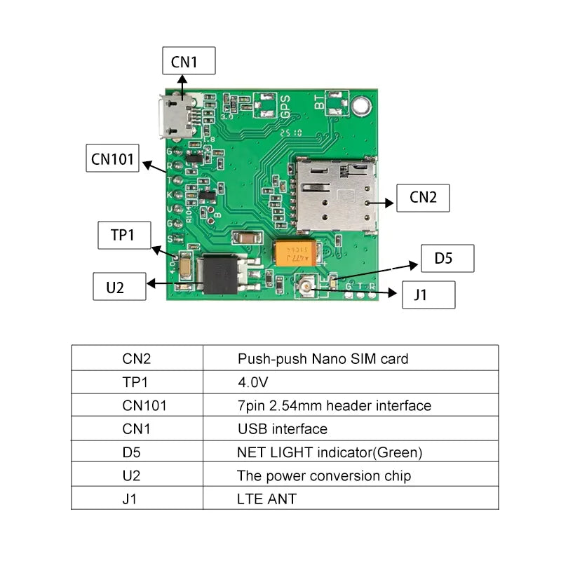SIM7000E Push Nano Side Way SIM Slot Core Board SIMCOM LPWA+GSM+NBIOT+CATM+B31 Module Breakout kit for Europe/Middle East/Africa