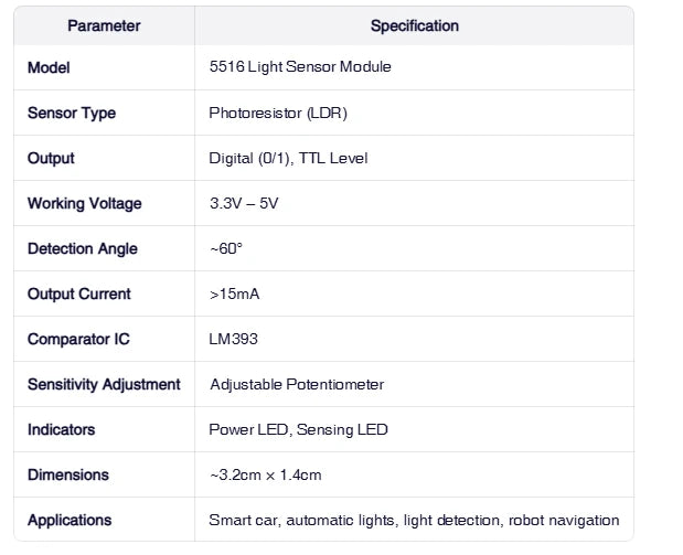1-50PCS Digital Light Sensor Module 5516 Photoresistor, Adjustable Sensitivity, 3.3V-5V, LM393 Comparator for Smart Car