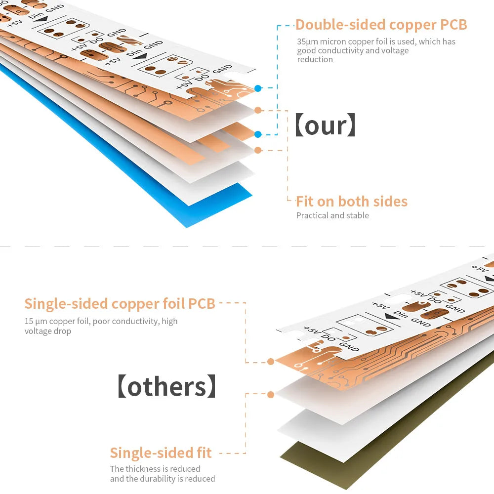 WS2812B SMD5050 RGB LED Strip WS2812 Individually Addressable IC 30/60/74/96/144Leds/Pixels/m Dream Color Lights Tape DC5V