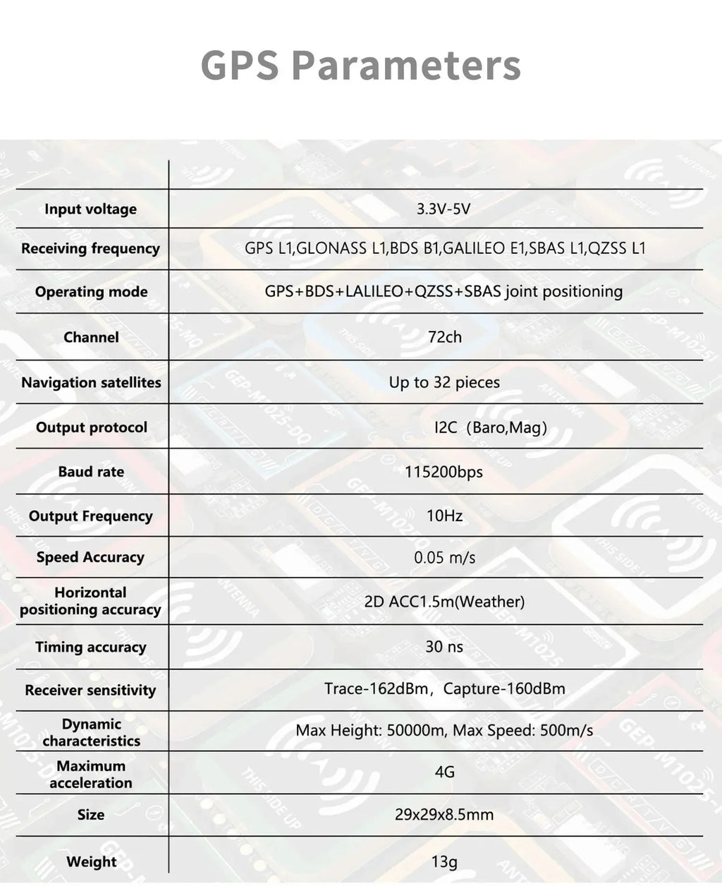 GEPRC GEP-M10Q / M10 Nano / GEP-M1025 DI MI Q GPS U-Blox M10 GNSS Receiver Fast Satellite Lock For RC FPV Drone