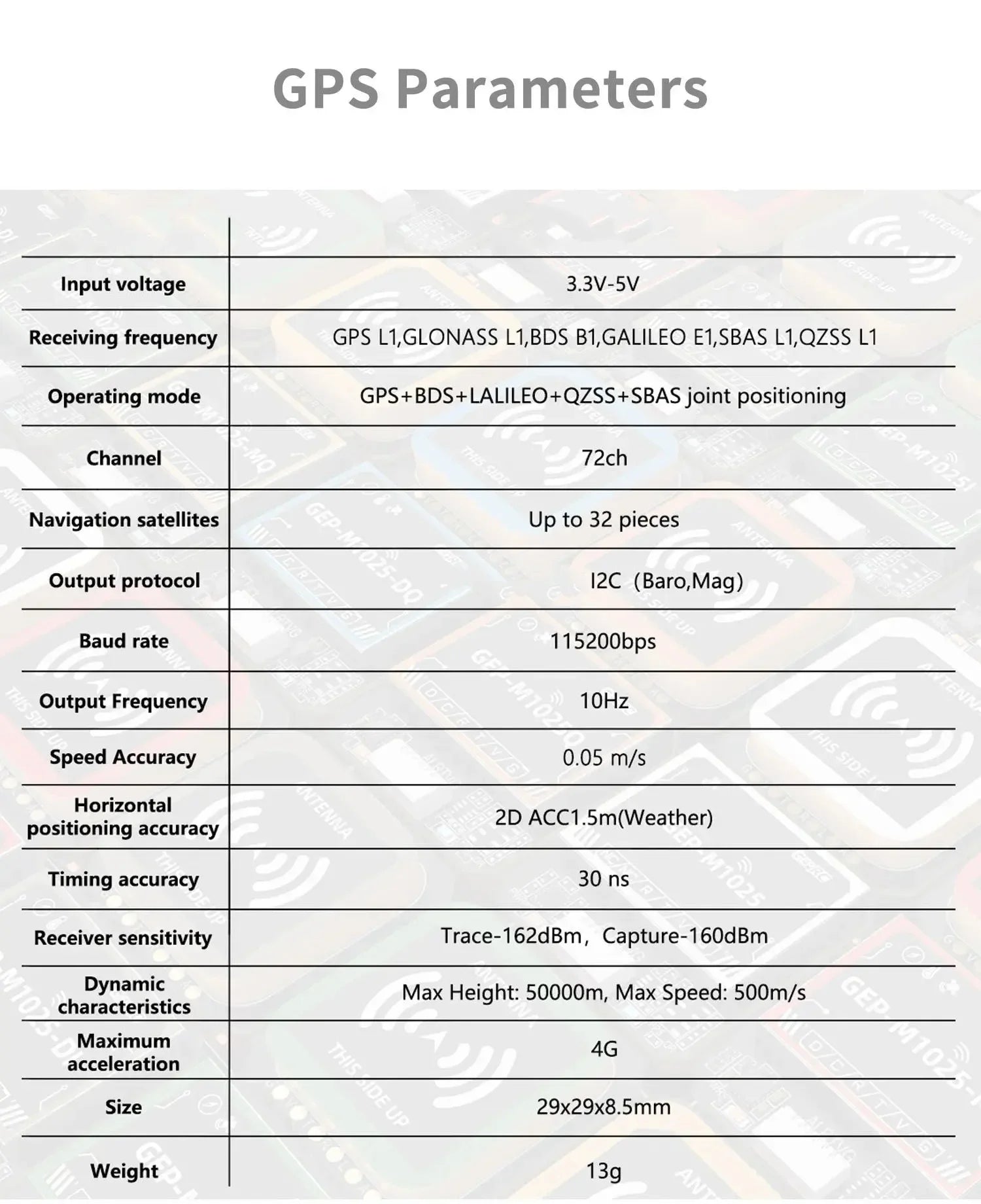 GEPRC GEP-M10Q / M10 Nano / GEP-M1025 DI MI Q GPS U-Blox M10 GNSS Receiver Fast Satellite Lock For RC FPV Drone