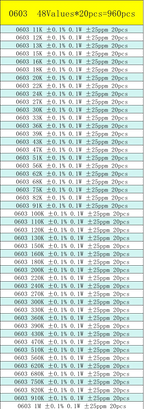 0402 0603 0805 1206 SMD Resistor Sample Assorted Kit 0.1% 0R 10R 100R 120R 1K 2K 4.7K 5.1K 10K 20K 100K 1M Sample Set Mixed Kit