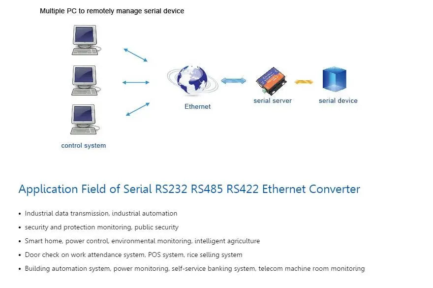 USR-TCP232-306 Low cost RS232 RS485 RS422 serial to network ethernet converter with web page function building automation