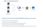 USR-TCP232-306 Low cost RS232 RS485 RS422 serial to network ethernet converter with web page function building automation