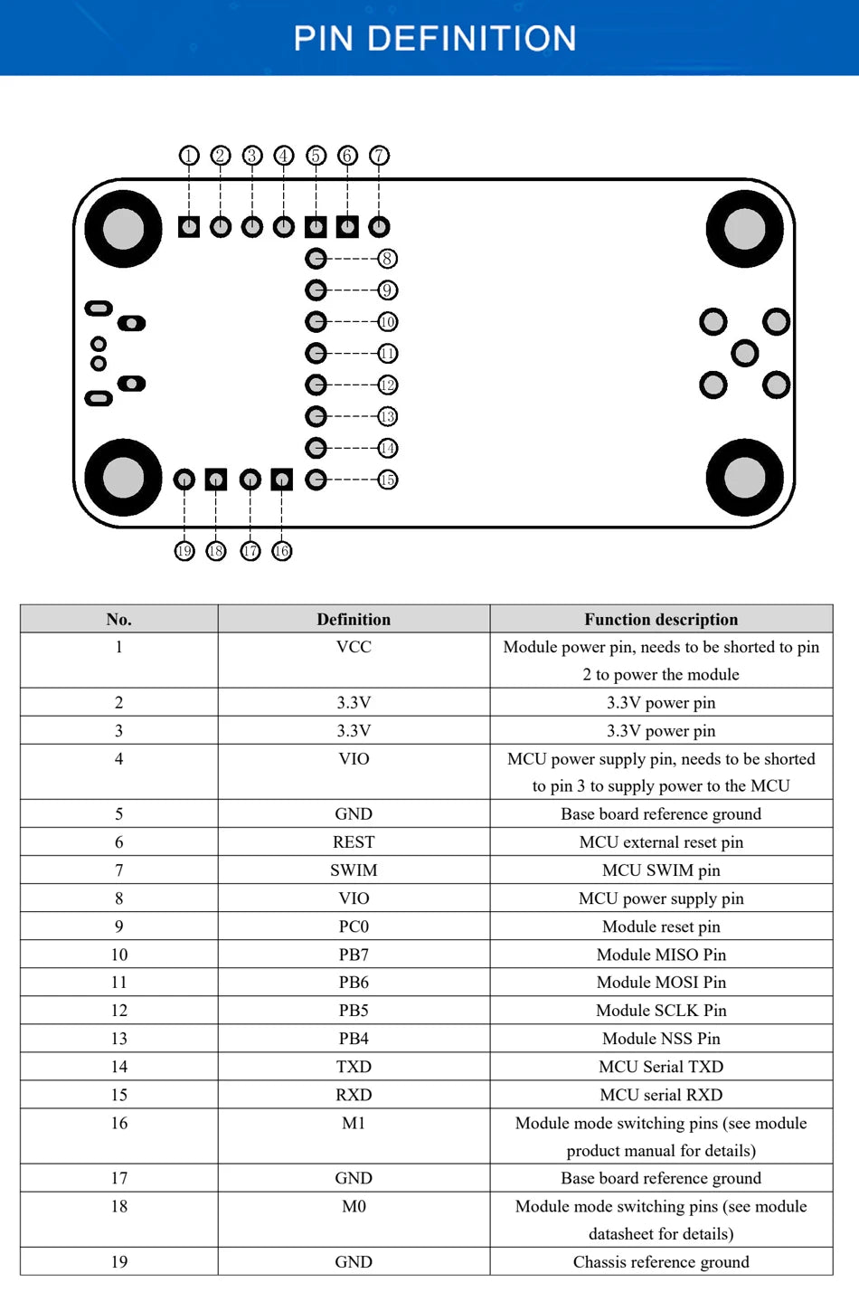 CDSENET E07-900MBL-01 New Generation Test Board E07-900M10S Development Evaluation Kit 850-931MHz CC1101 10dBm