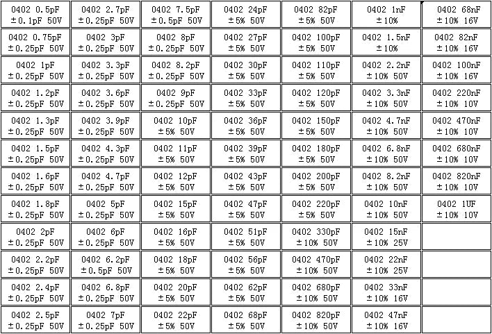 Capacitors Kit SMD  Capacitor Sample Book 01005  0201 0402 0603 0805 1206 Chip Assortment Pack 51/80/90/92values 25 50 pcs