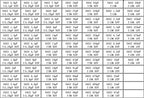 Capacitors Kit SMD  Capacitor Sample Book 01005  0201 0402 0603 0805 1206 Chip Assortment Pack 51/80/90/92values 25 50 pcs
