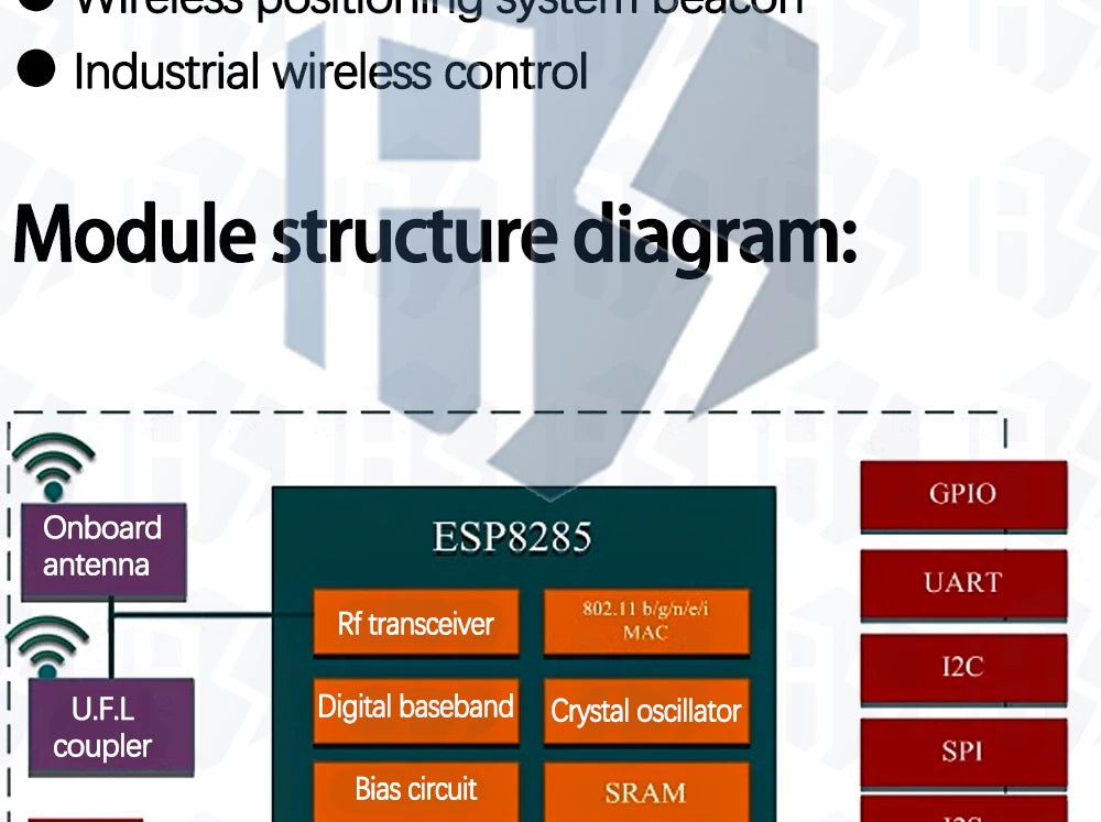 ESP8266 ESP-01 ESP-01S ESP-07 ESP-12 ESP-12E ESP-12F  ESP-07SWIFI wireless module wireless transceiver For arduino