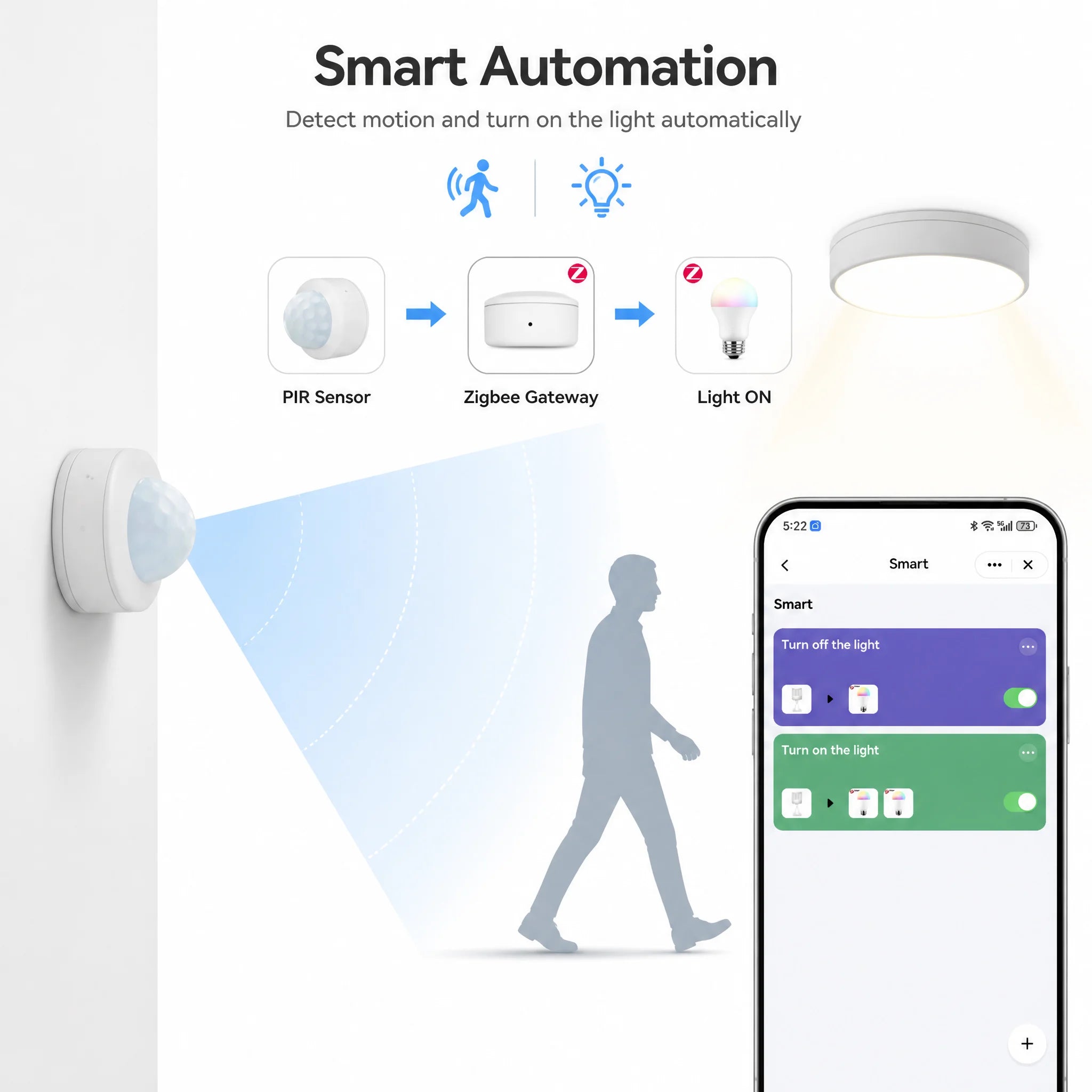 Tuya Zigbee 3.0 Motion Sensor Infrared Human Body Infrared Sensor Works With Tuya Smart Life Zigbee2MQTT Home Assistant ZHA
