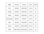 SAMIROB 50PCS LED Diode 5MM Blue Green Orange Red White Yellow F5 Led Light Emitting Consumer Electronics