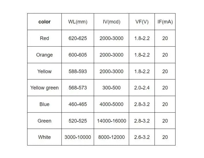 SAMIROB 50PCS LED Diode 5MM Blue Green Orange Red White Yellow F5 Led Light Emitting Consumer Electronics