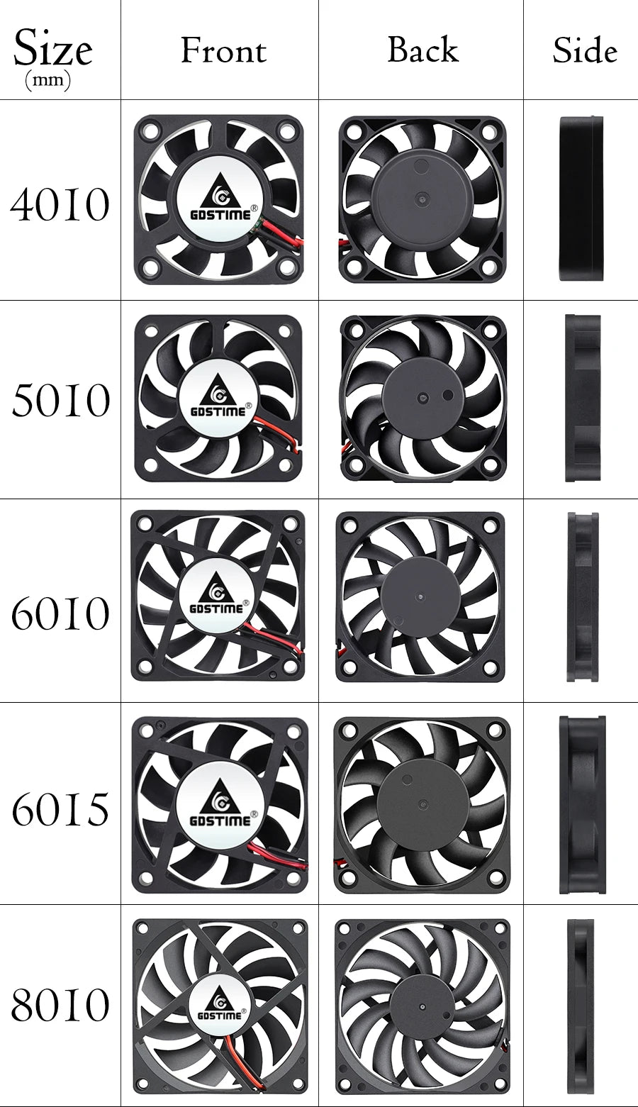 Gdstime 40mm 50mm DC 5V USB 60mm 70mm TV Box Cooling Fan 120mm 140mm Brushless AV Receiver Cooler w 2 in 1 USB Controller Cable