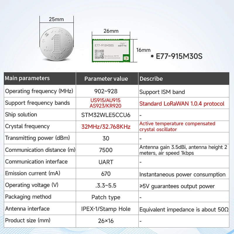 LoRaWan EBYTE E77 Series STM32 Wireless Module 433/915MHz ARM Cortex-M4 Low Power Consumption SoC Support AT Command ABP/OTAA