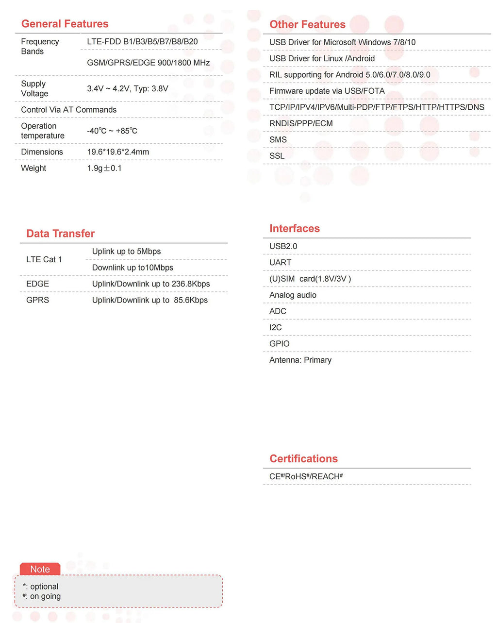 SIMCOM A7682E Core Board Development LTE CAT1 Module GSM/GPRS 2G 4G Modem Board Breakout Kit with Antenna for Europe