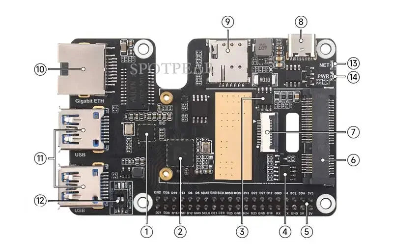 Raspberry Pi 5 PCIe to MiniPCIe 4G Gigabit Ethernet RJ45 USB HUB HAT With LTE Module SIM7600E SIM7600SA-H SIM7600G EC25-AUX EG25