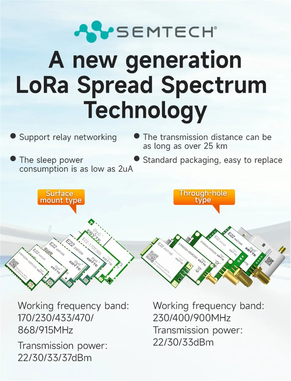 LoRa Module COJXU E22-T Series UART SMD DIP 170/230/433/915/868MHz 22/30/33/37dBm Stamp Hole SMA-K Wireless Module
