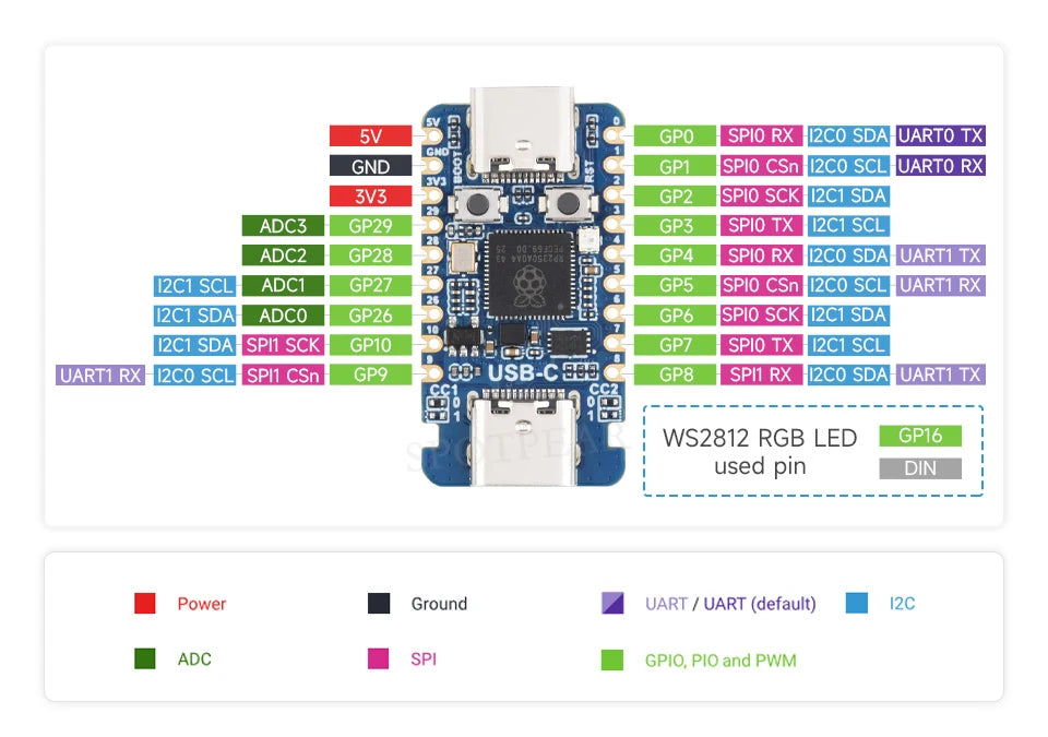 Raspberry Pi Pico 2 RP2350A USB-C Mini Development Board