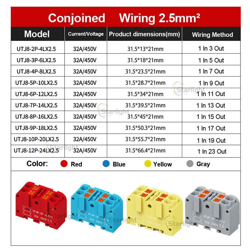 Distribution block PTFIX2.5mm² Wire Electrical Cable Connectors Plug-in Terminal Block  Splitter DIN-Rail Mounting Junction Box