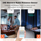 Haozee 24G Zigbee/Wifi Human Presence Detector Smart Human Body PIR Sensor Radar Detector Motion Sensors Support Home Assistant