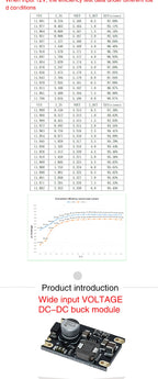 3A 5A 8A DC-DC Buck Step-down Power Supply Module 5V-12V 24V to 5V 3.3V 9V 12V Fixed Output High-Current MINI560